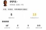 冒充职业？伊萨克本场1射0正 1过人0成功 7对抗0成功 获评6分