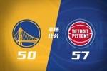 勇士半场50-57落后活塞 梅尔顿14分 追梦5助4失误 波津回更衣室